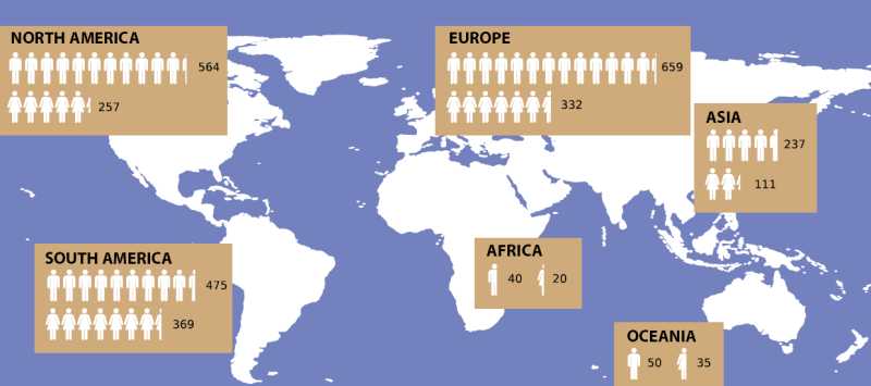 Répartition des membres de l'AISP par continents et genres - Mai 2009